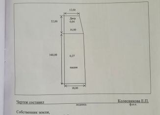 Продается участок, 31 сот., слобода Шапошниковка