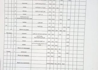 Дом на продажу, 216.8 м2, Курганская область, Коммунальная улица, 20