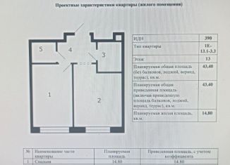 Продаю 1-ком. квартиру, 43.4 м2, Москва, метро Нагатинская, 2-я очередь, к3