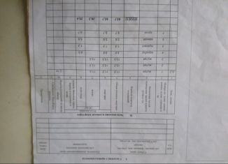 Продам 3-комнатную квартиру, 64 м2, Советская Гавань, улица 15 Погибших Партизан, 77