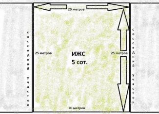 Продам участок, 5 сот., Краснодарский край, улица 30 лет Победы